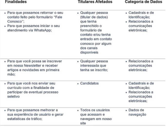 Por que realizamos o tratamento de dados pessoais